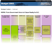 Link to Chart.