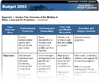 Link to Table.