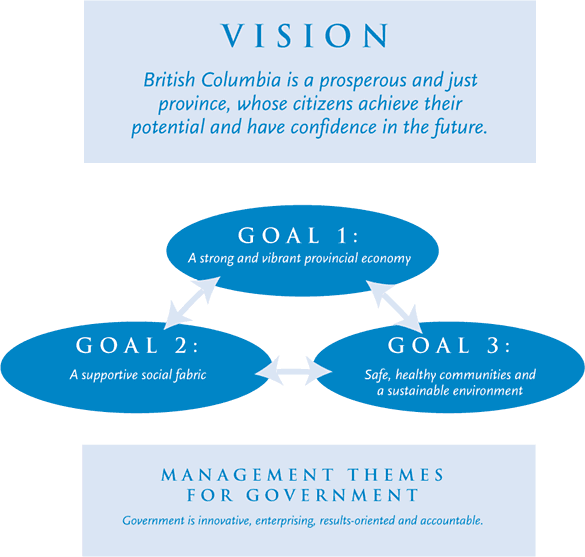 Vision Chart.