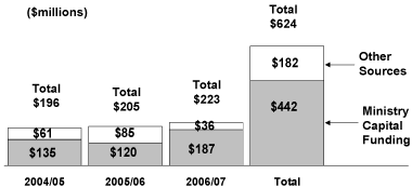 Chart 1.10 K-12 Education Capital Spending.