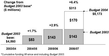 Chart 1.8 K-12 Education Budget Change.