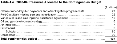 Table 4.4 2003/04 Pressures Allocated to the Contingencies Budget.