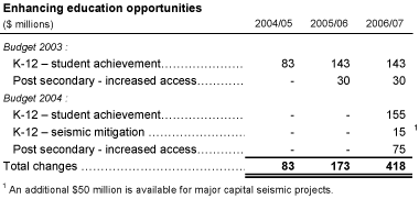 Enhancing education opportunities.