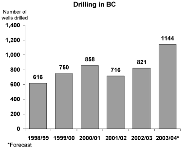 Drilling in BC.