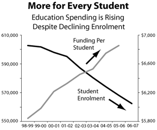 More for Every Student.