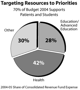 Targeting Resources to Priorities.