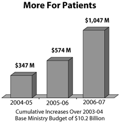 More For Patients.