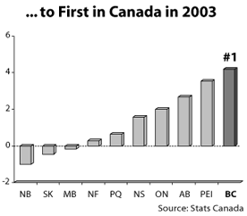 ... to First in Canada in 2003.