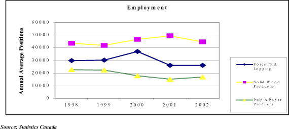 Chart 5 - Employment.