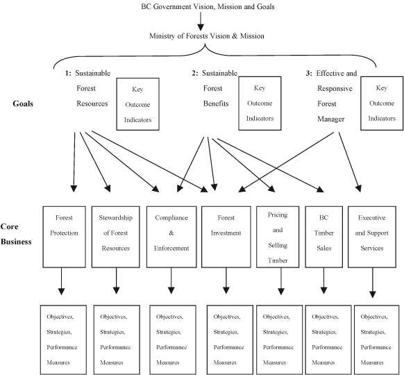 Ministry of Forests Vision & Mission.