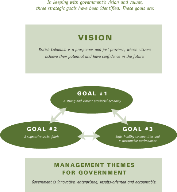 Vision Chart.