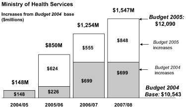 Ministry of Health Services.