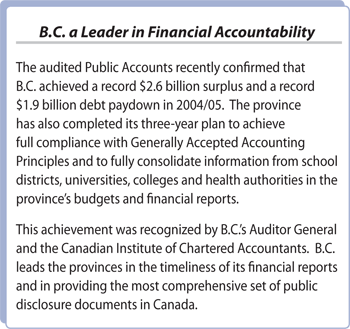 B.C. a Leader in Financial Accountability.