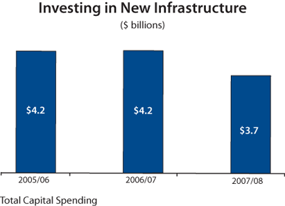 Investing in New Infrastructure.