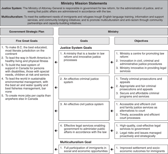 Ministry Mission Statements.