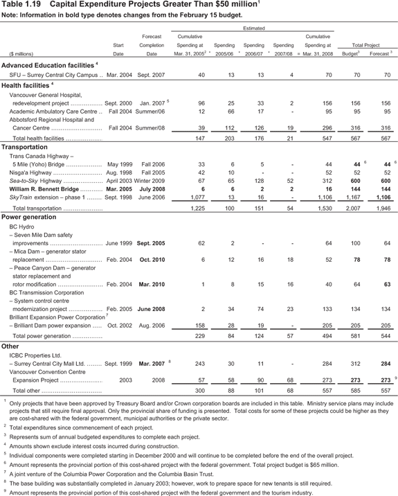 Table 1.19.