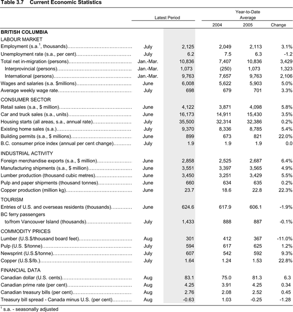 Table 3.7.