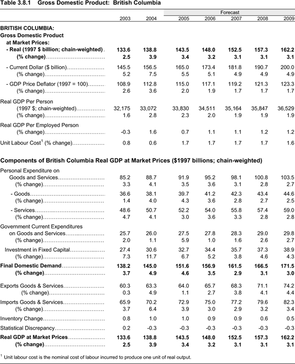 Table 3.8.1.