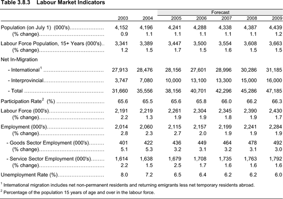 Table 3.8.3.