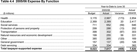 Table 4.4.