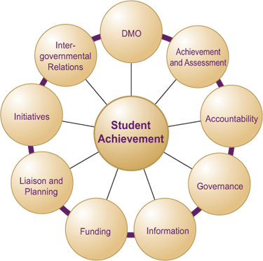 Key Ministry Responsibilities.