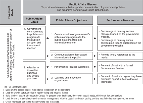 Public Affairs Mission.