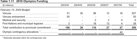 Table 1.11.