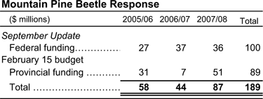 Mountain Pine Beetle Response.