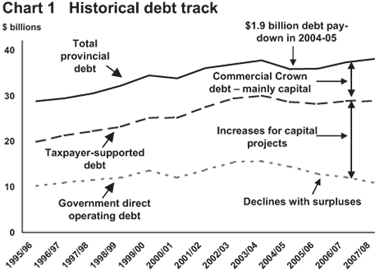 Chart 1.