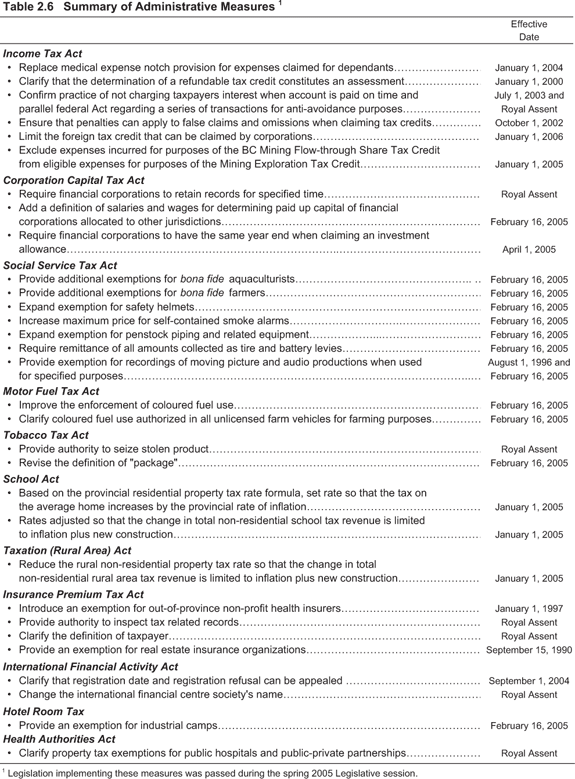 Table 2.6.