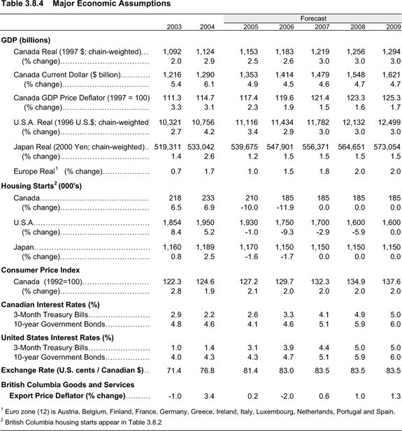 Table 3.8.4.