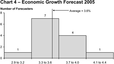 Chart 4.