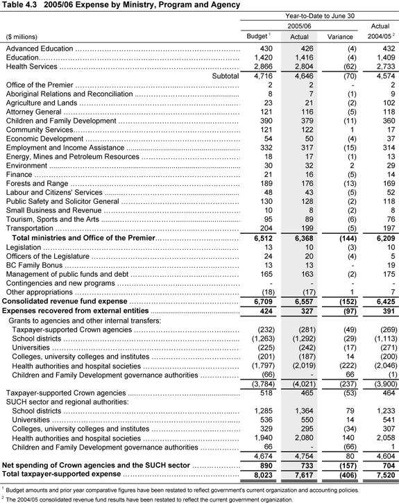 Table 4.3.