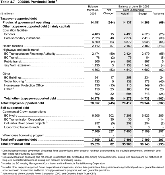 Table 4.7.