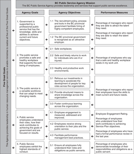 Agency Performance Plan Summary.