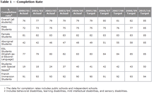 Table 1 -- Completion Rate.