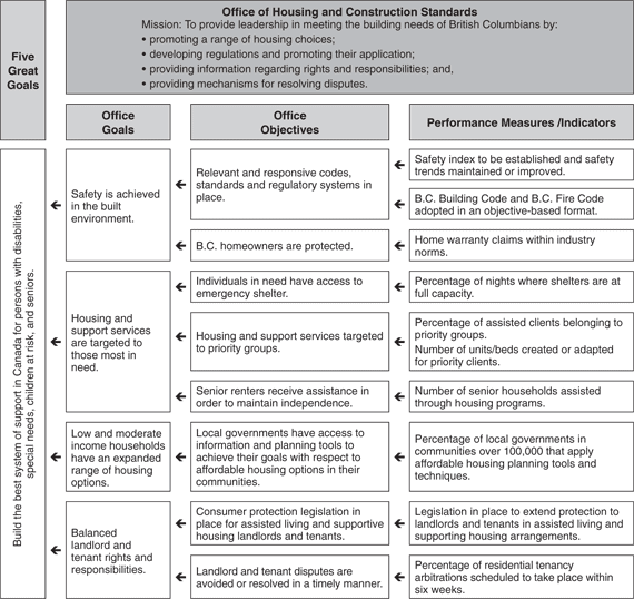 Performance Plan Summary.