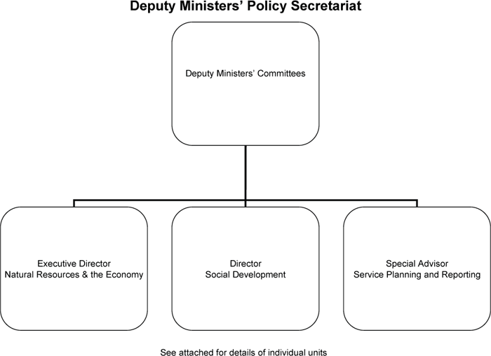 Office of the Premier -- Cabinet Operations.