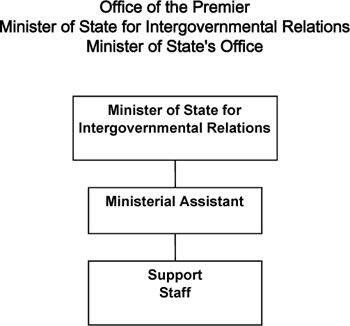 Office of the Premier -- Cabinet Operations.