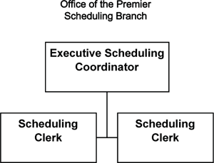 Office of the Premier -- Cabinet Operations.