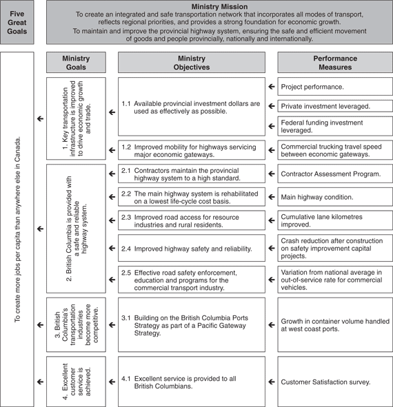 Performance Plan Summary.