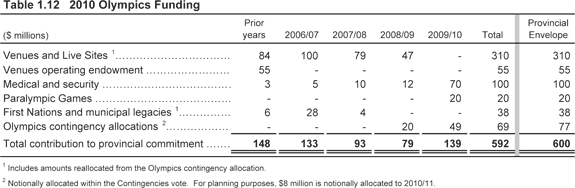 Table 1.12.