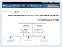 Link to British Columbia Agriculture, Food and Fisheries at a Glance: 2001.