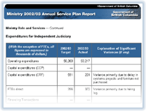 Link to Expenditures for Independent Judiciary.