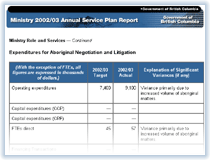 Link to Expenditures for Aboriginal Negotiation and Litigation.