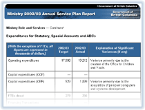 Link to Expenditures for Statutory, Special Accounts and ABCs.