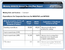 Link to Expenditures for Corporate Services for MAG/TNO and MPSSG.