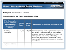 Link to Expenditures for the Treaty Negotiations Office.