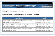 Link to Ongoing New Era Commitments · Part of Ministry Mandate.