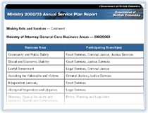 Link to Ministry of Attorney General Core Business Areas · 2002/2003.